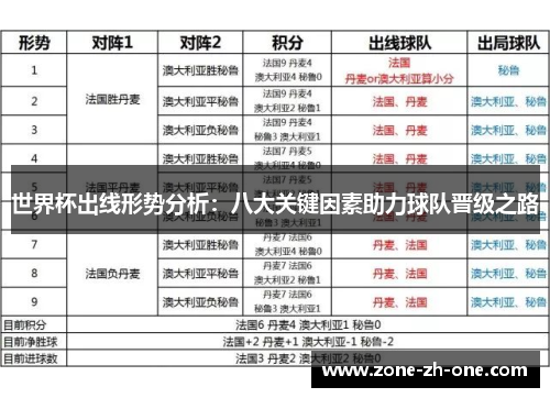 世界杯出线形势分析：八大关键因素助力球队晋级之路