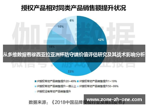 从多维数据看穆西亚拉亚洲杯防守端价值评估研究及其战术影响分析