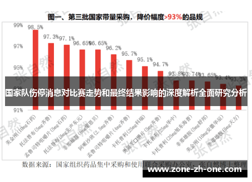 国家队伤停消息对比赛走势和最终结果影响的深度解析全面研究分析