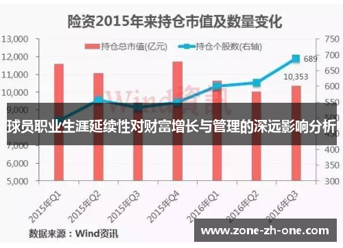 球员职业生涯延续性对财富增长与管理的深远影响分析