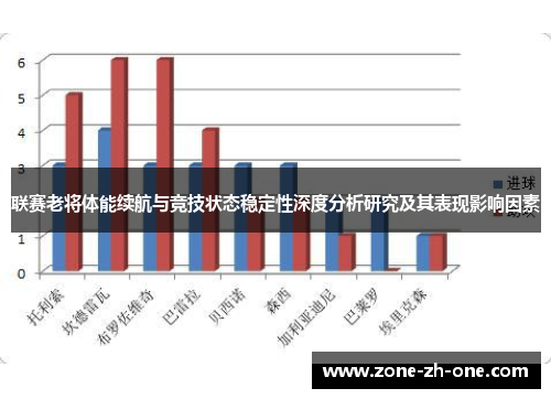 联赛老将体能续航与竞技状态稳定性深度分析研究及其表现影响因素 联赛老将体能续航与竞技状态稳定性深度分析研究及其表现影响因素