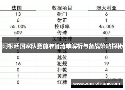 阿根廷国家队赛前准备清单解析与备战策略探秘 阿根廷国家队赛前准备清单解析与备战策略探秘